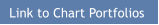 Link to Chart Portfolios