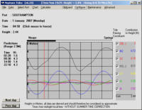 Tides - Advanced Function